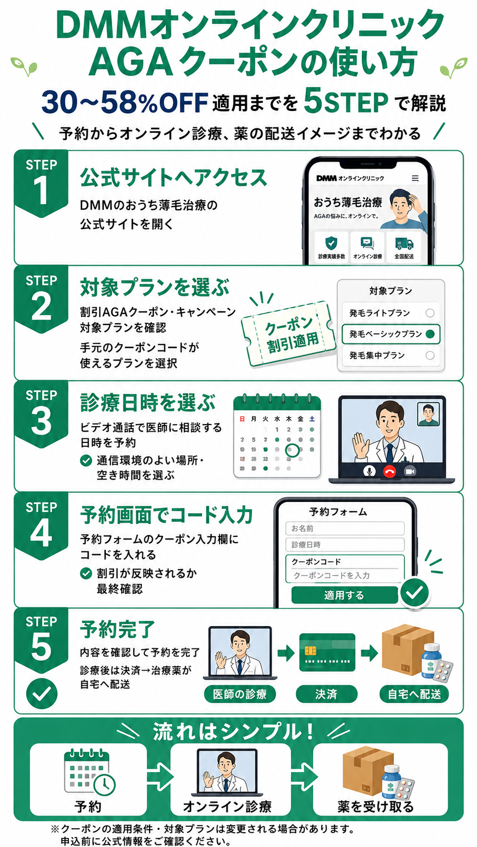 DMMオンラインクリニック_クーポンの使い方