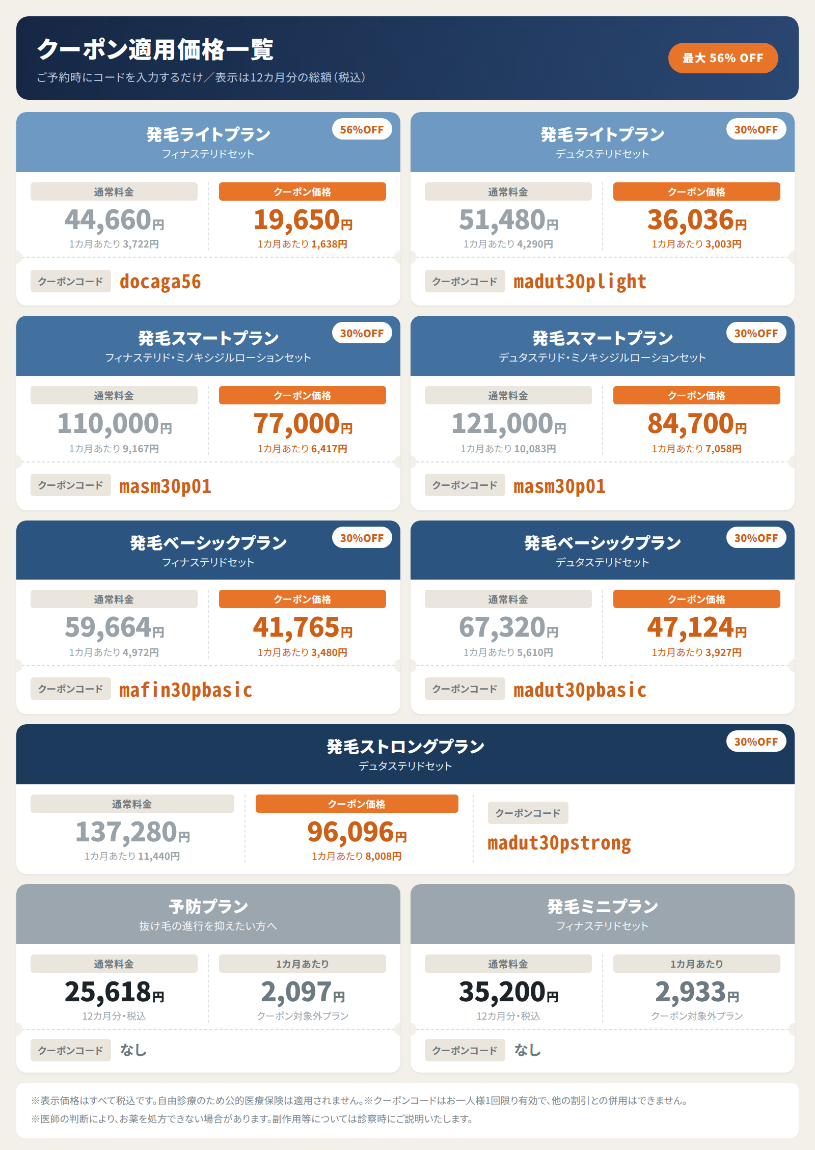 DMMオンラインクリニックAGAクーポン一覧
