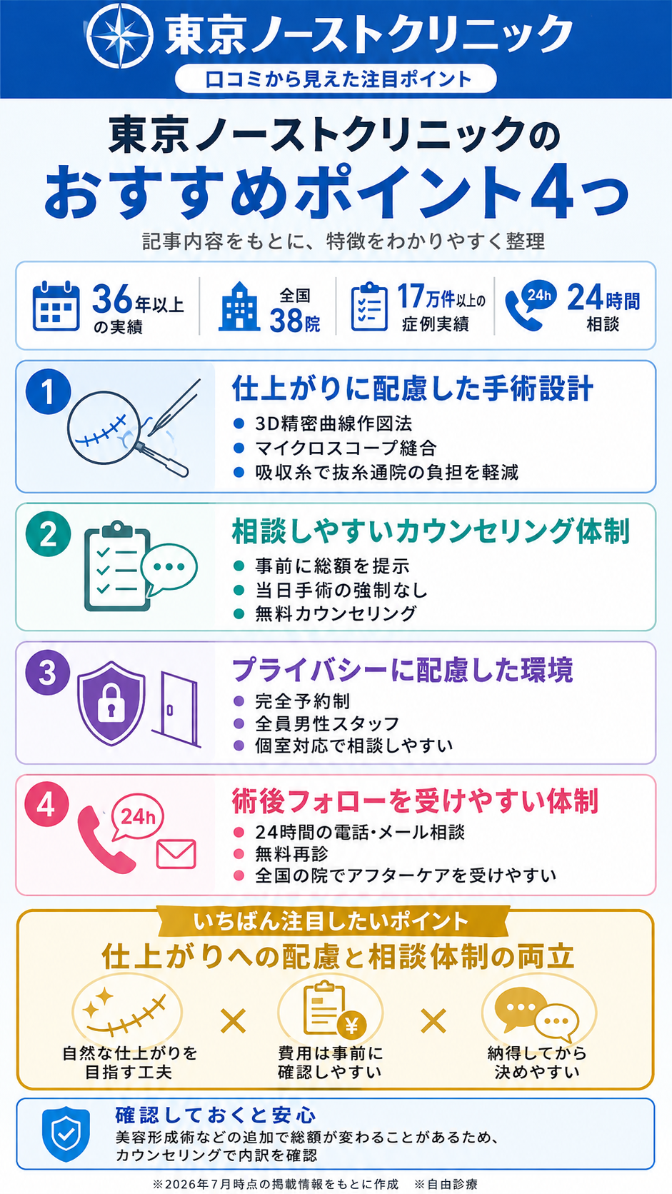 東京ノーストクリニック