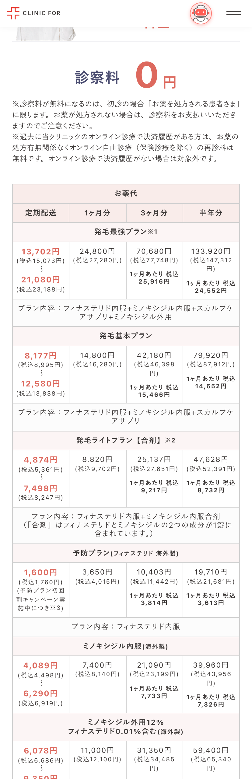 クリニックフォアの男性AGAの料金表