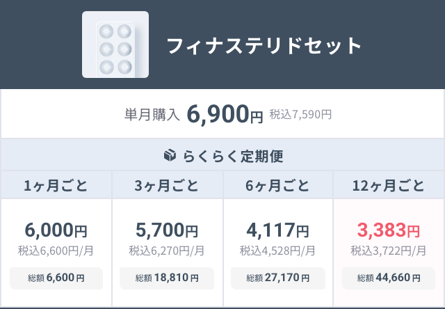 発毛ライトプラン フィナステリドセットの料金表。周期ごとに月額と総額が並ぶ