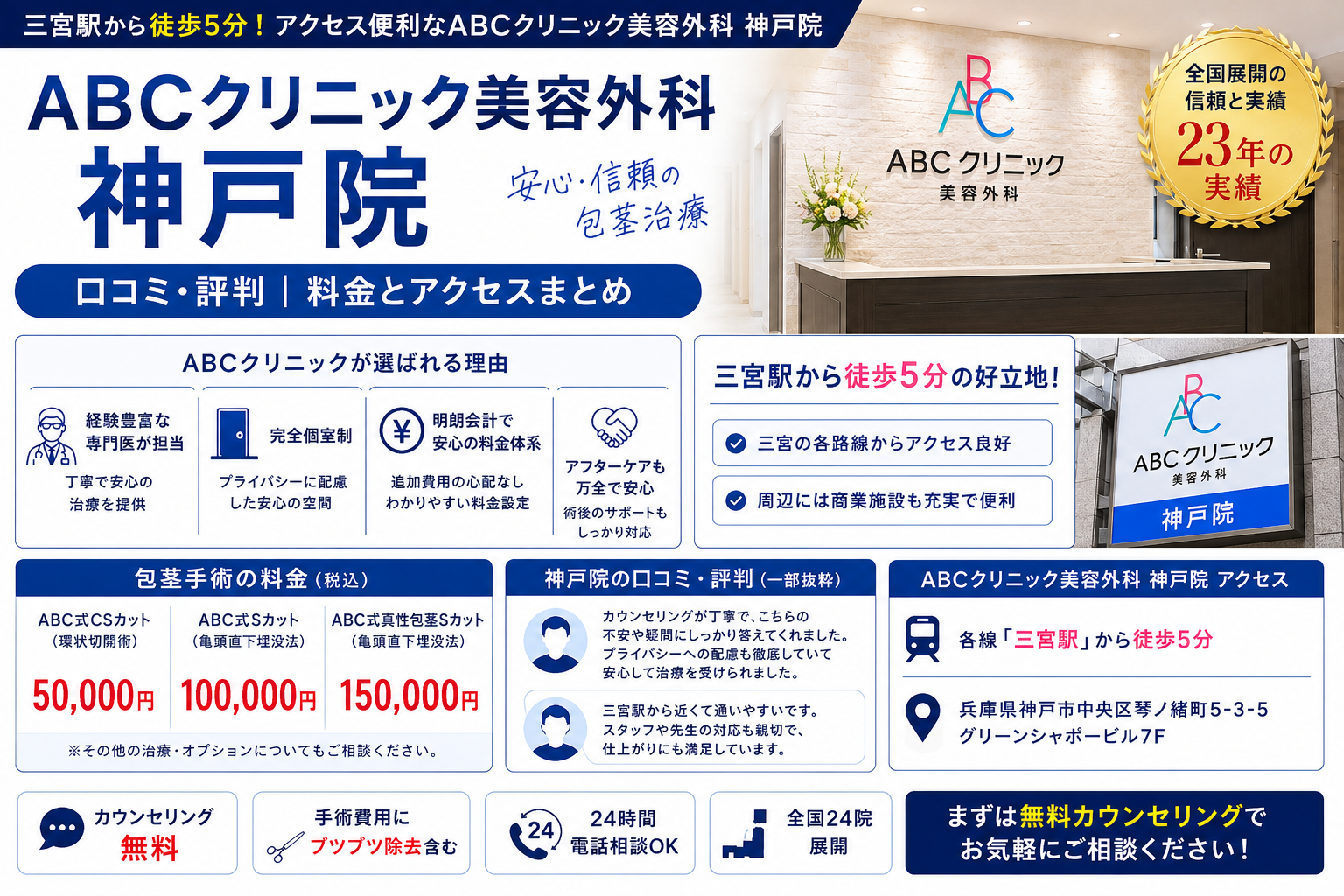 ABCクリニック神戸院の口コミ・評判