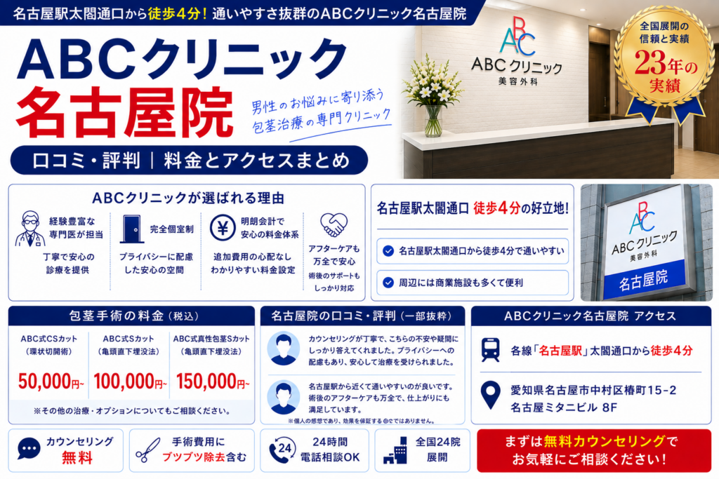 ABCクリニック名古屋院の口コミと評判