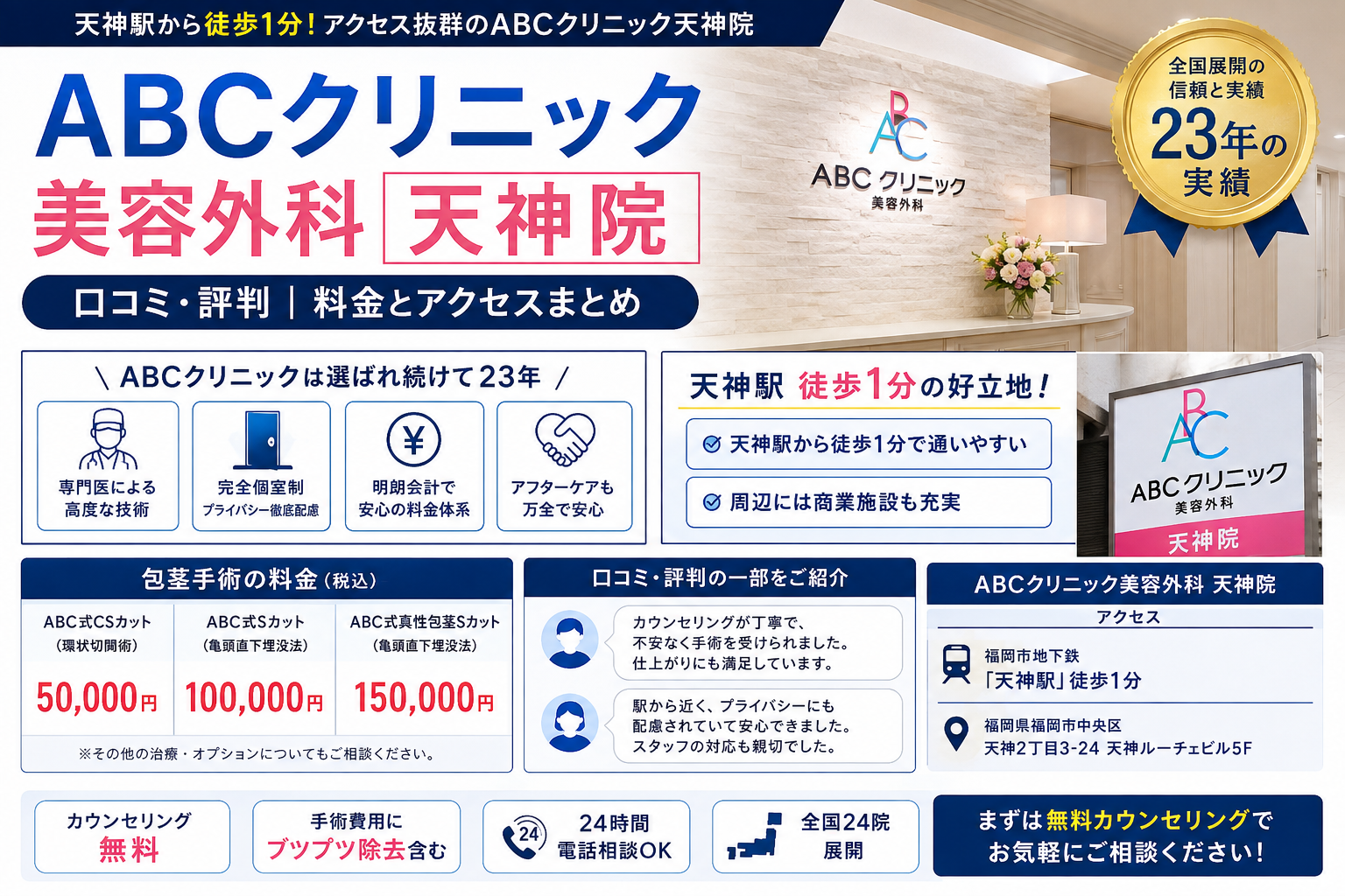 ABCクリニック天神院の口コミと評判
