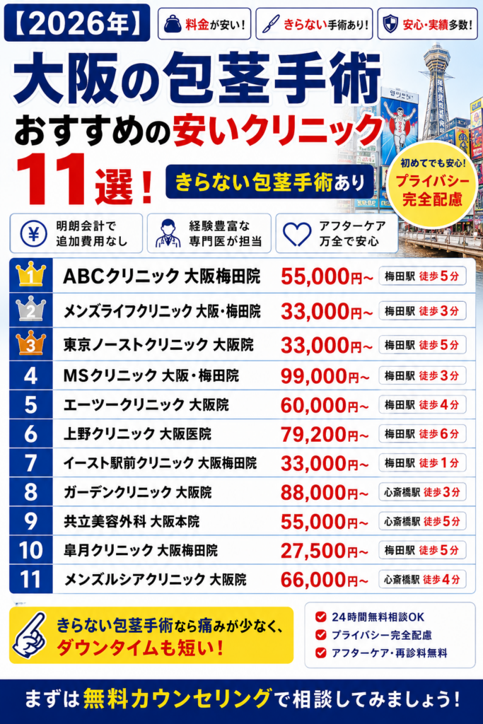 大阪で包茎手術おすすめのクリニック